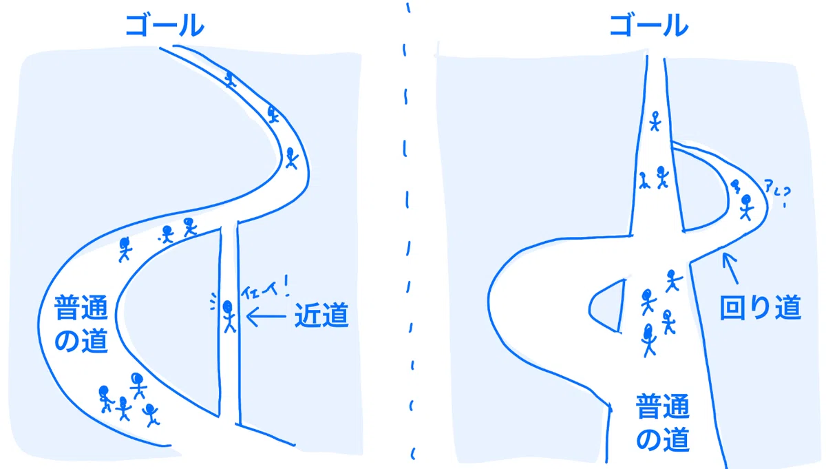 創作に近道も回り道もない|ニジマルカ|崖っぷち作家