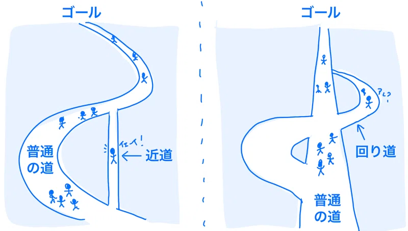 創作に近道も回り道もない|ニジマルカ|崖っぷち作家