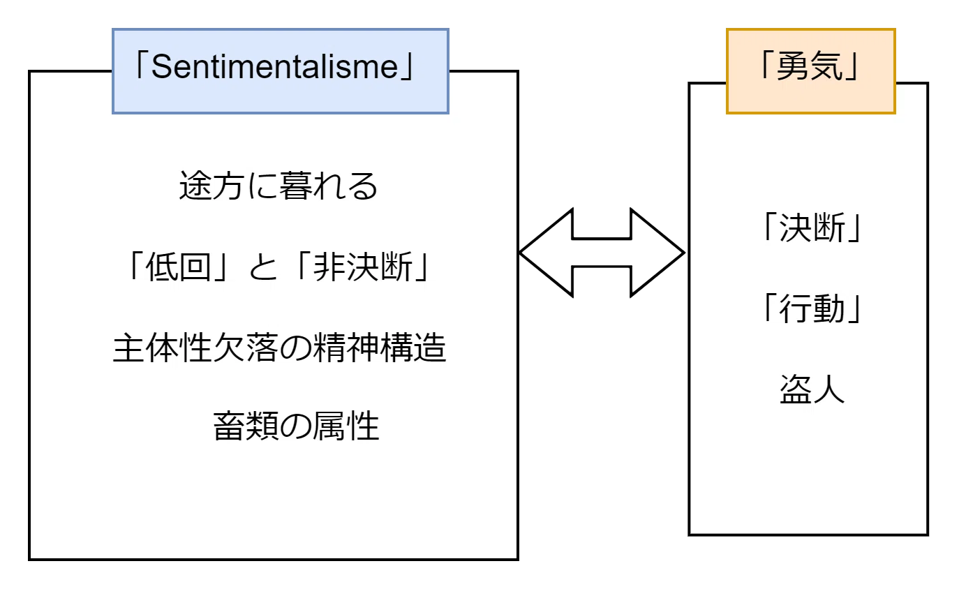 嘲る 意味 羅生門