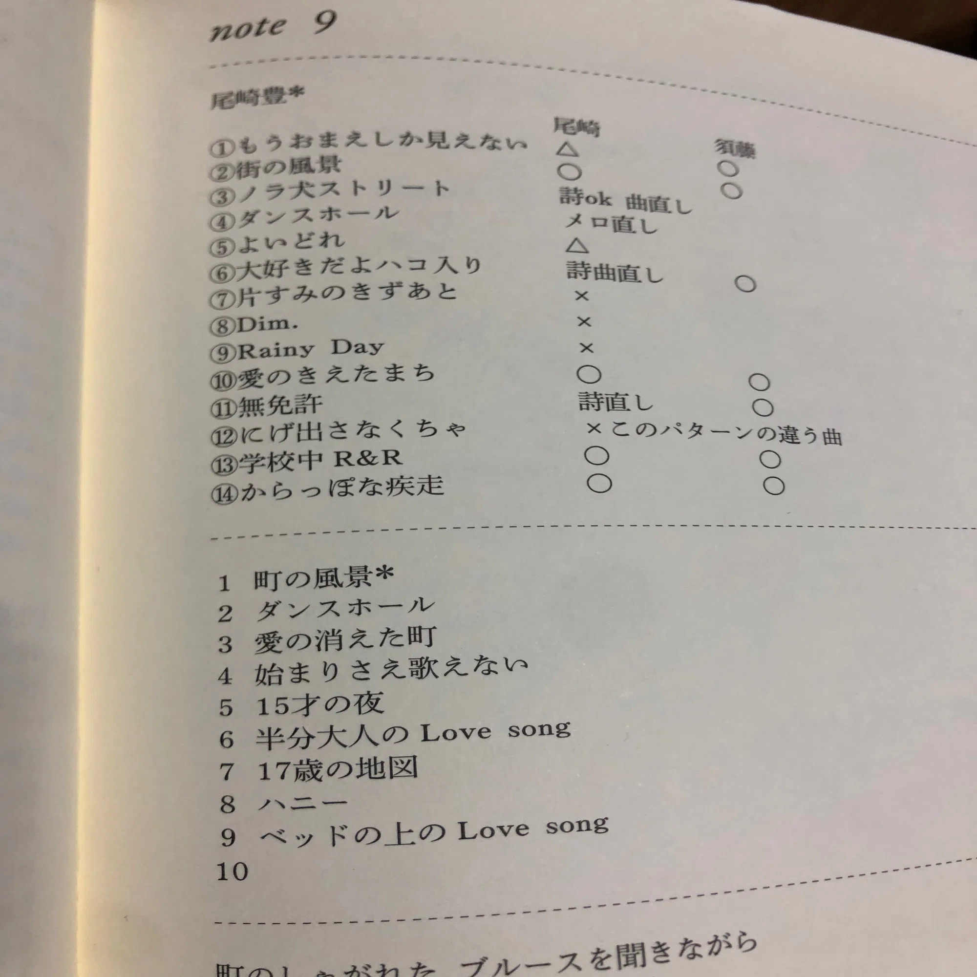 活動歴および当時の関連ビジュアル記録