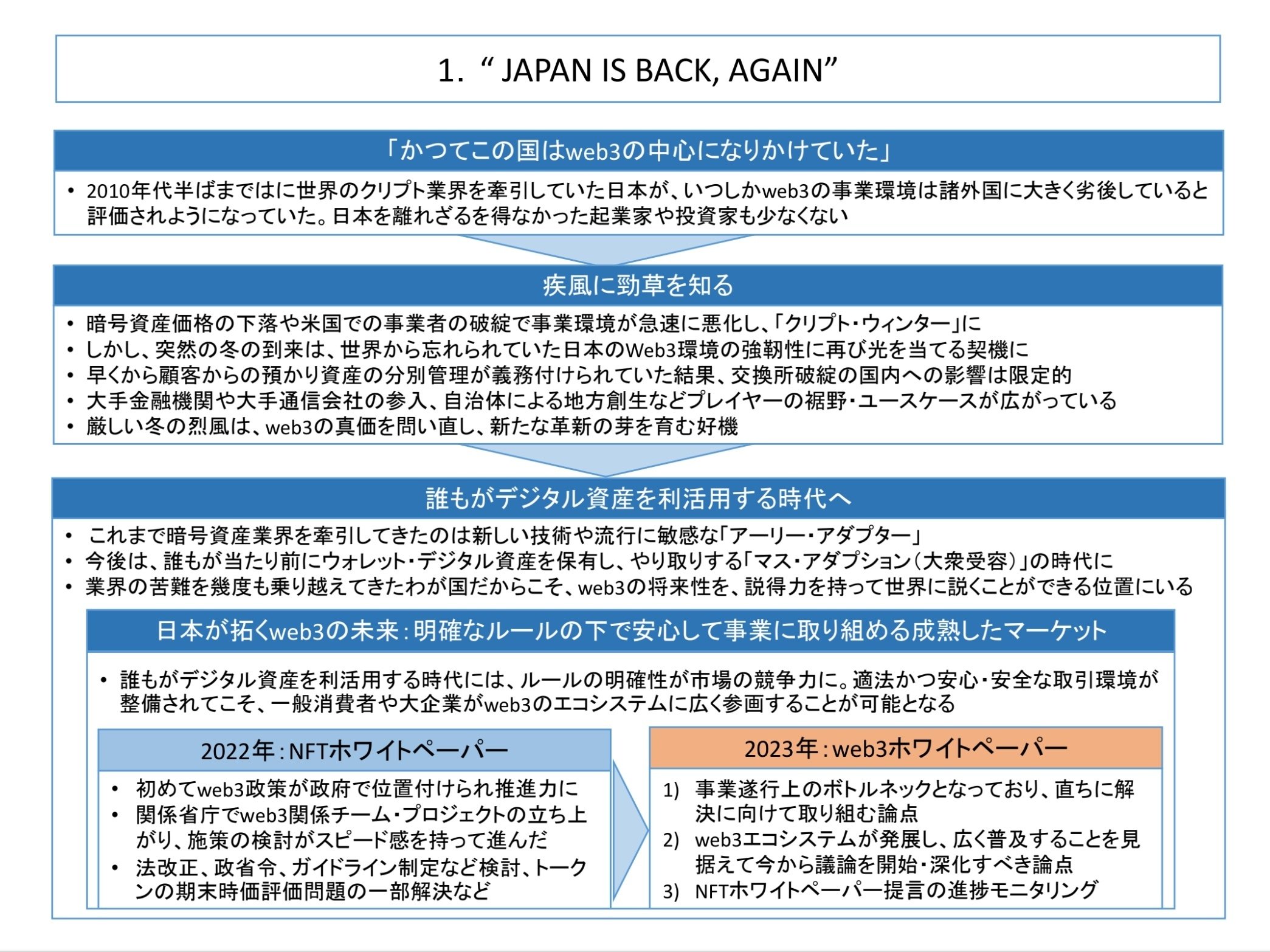 自民党web3ホワイトペーパー。Japan is back, Again.|衆議院 自民党web3ホワイトペーパー。Japan is back, Again.|衆議院