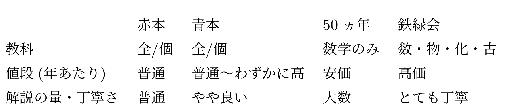 東京大学学部入試(理系)の過去問について(改)|kris57 東京大学学部入試(理系)の過去問について(改)|kris57