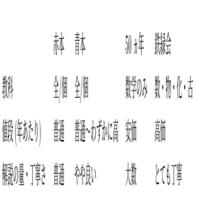 東大入試詳解(過去問)理系全セットとおまけ付き 東京大学学部入試(理系)の過去問について(改)｜kris57