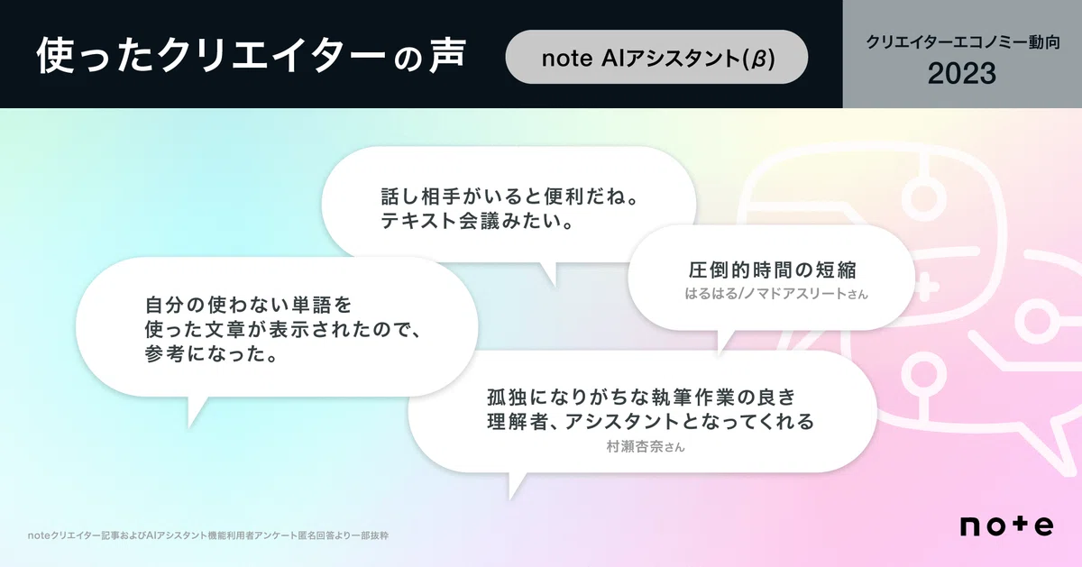 使ったクリエイターの声「孤独になりがちな執筆作業の良き理解者、アシスタントとなってくれる」「圧倒的時間の短縮」「客観的かつ普遍的な視点が得られた」「自分の使わない単語を使った文章が表示されたので、参考になった。」
