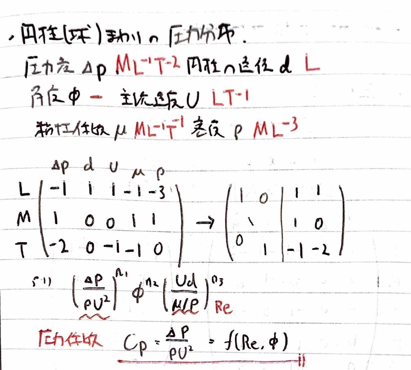 書記が物理やるだけ#267 流体力学の次元解析-2｜鈴華書記