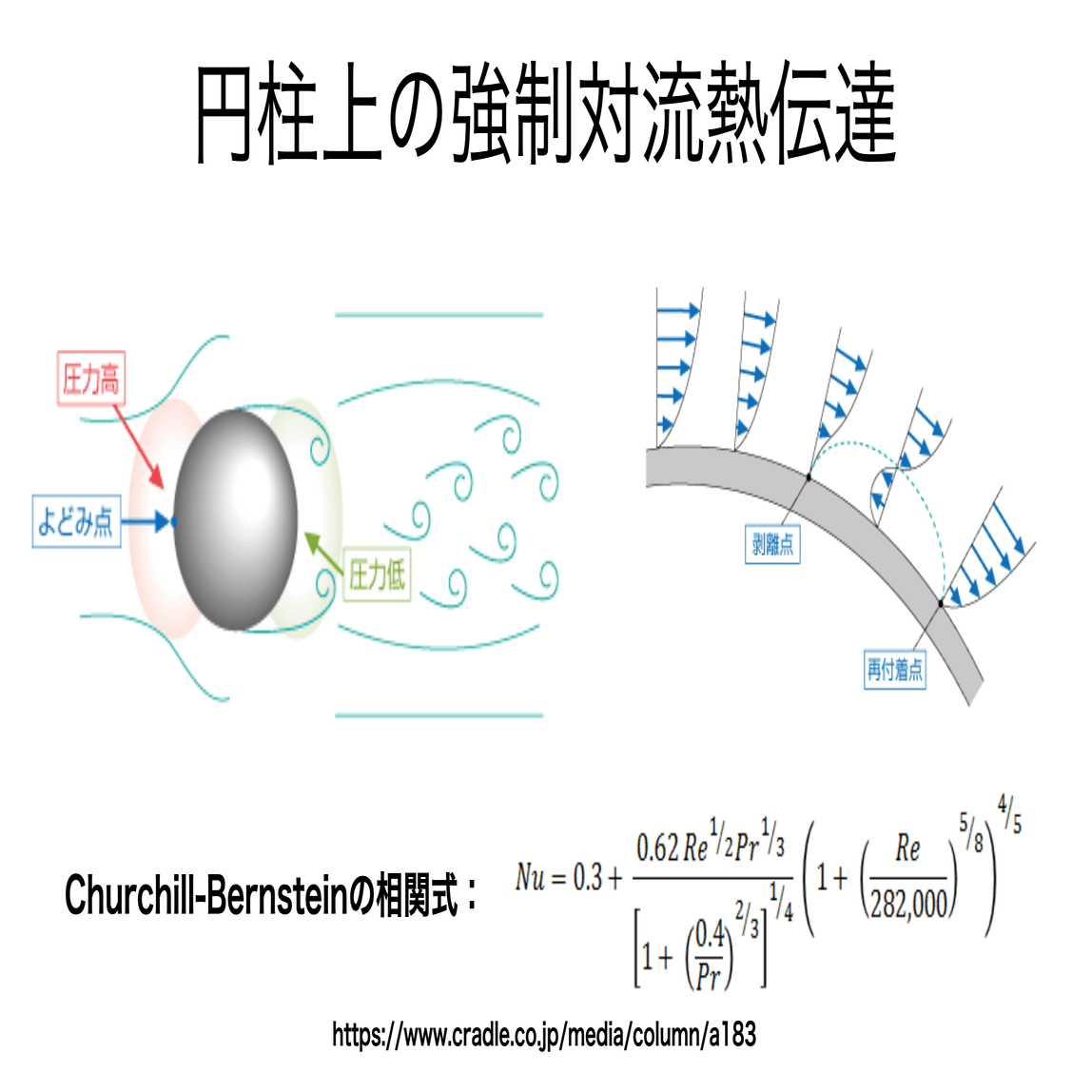 書記が物理やるだけ#267 流体力学の次元解析-2｜鈴華書記（Writer Rinka）