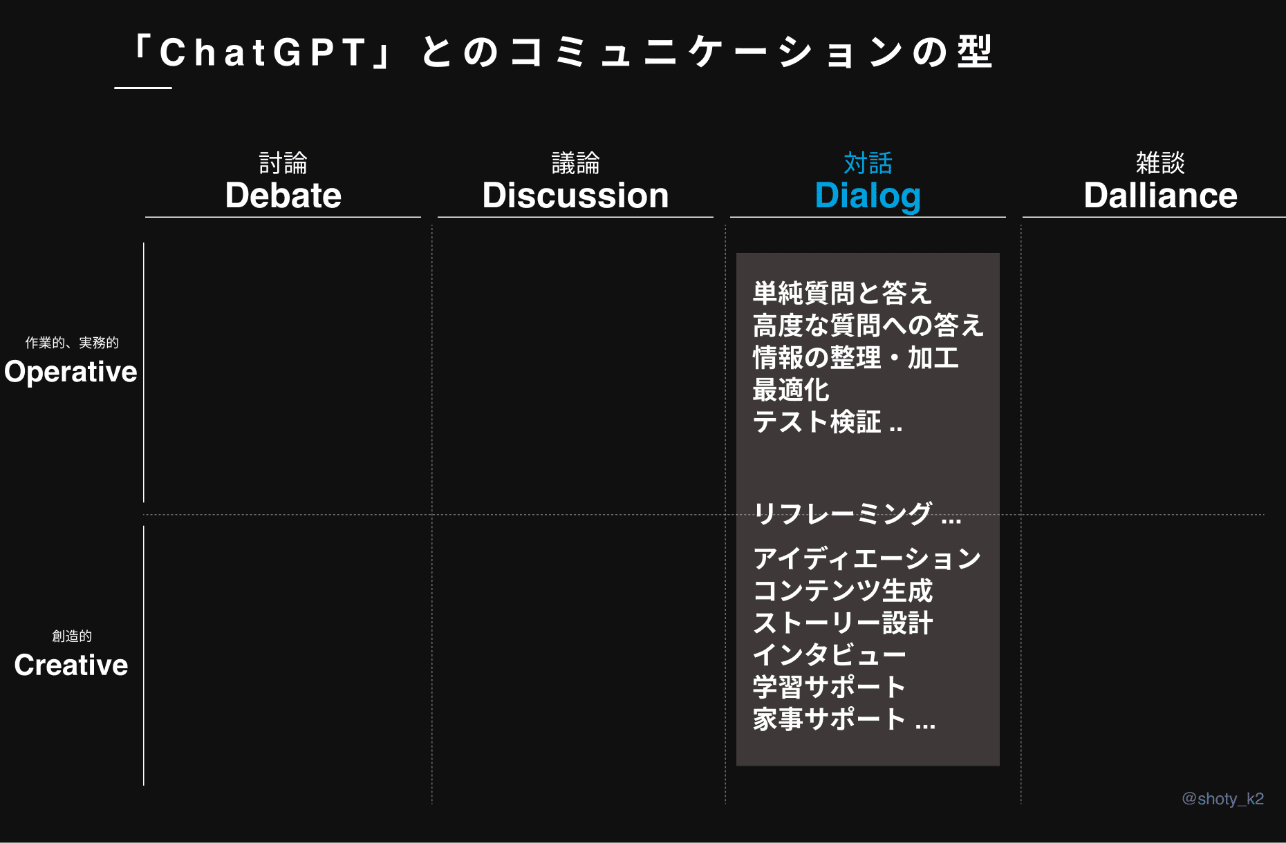 チャットAI! ChatGPTの使い方 - 実践的なアイデア事例つき｜しょーてぃー Experience Designer