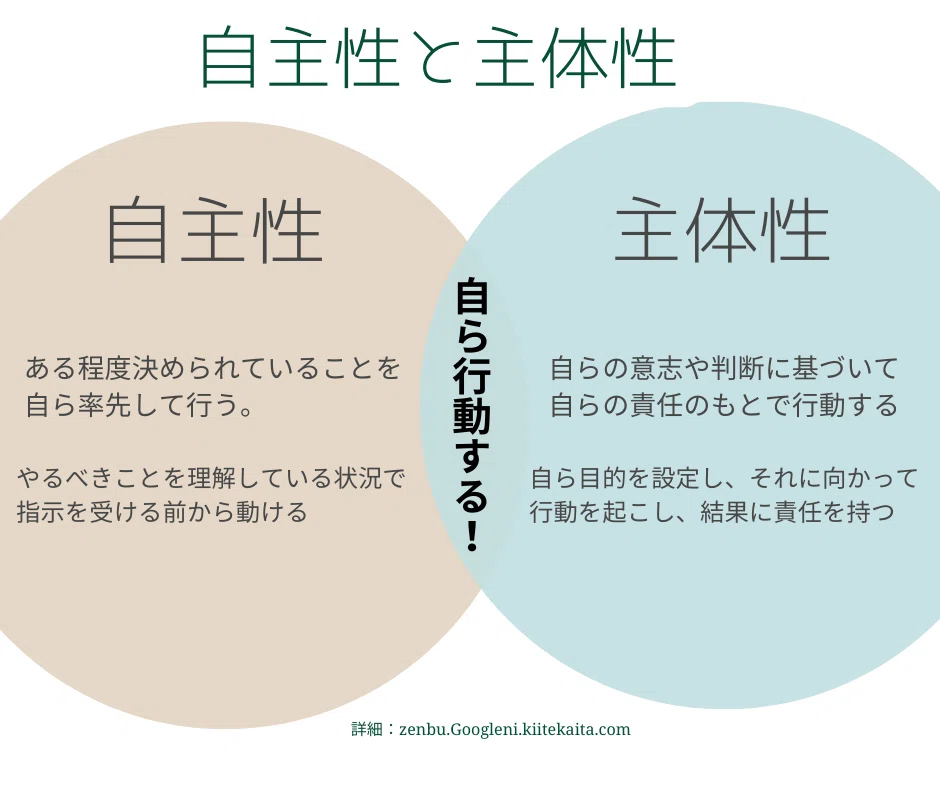 主体性をもった私|西春内科・在宅クリニック
