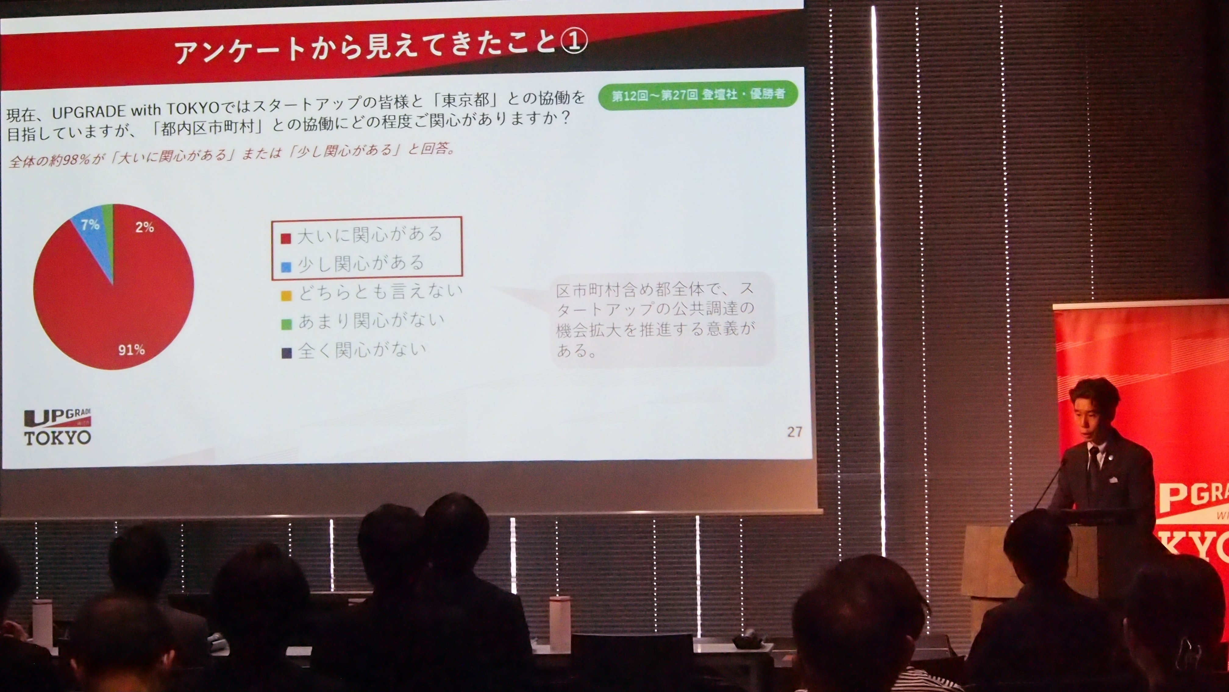 UPGRADE with TOKYO 令和4年度 成果報告会｜UPGRADE with TOKYO（東京