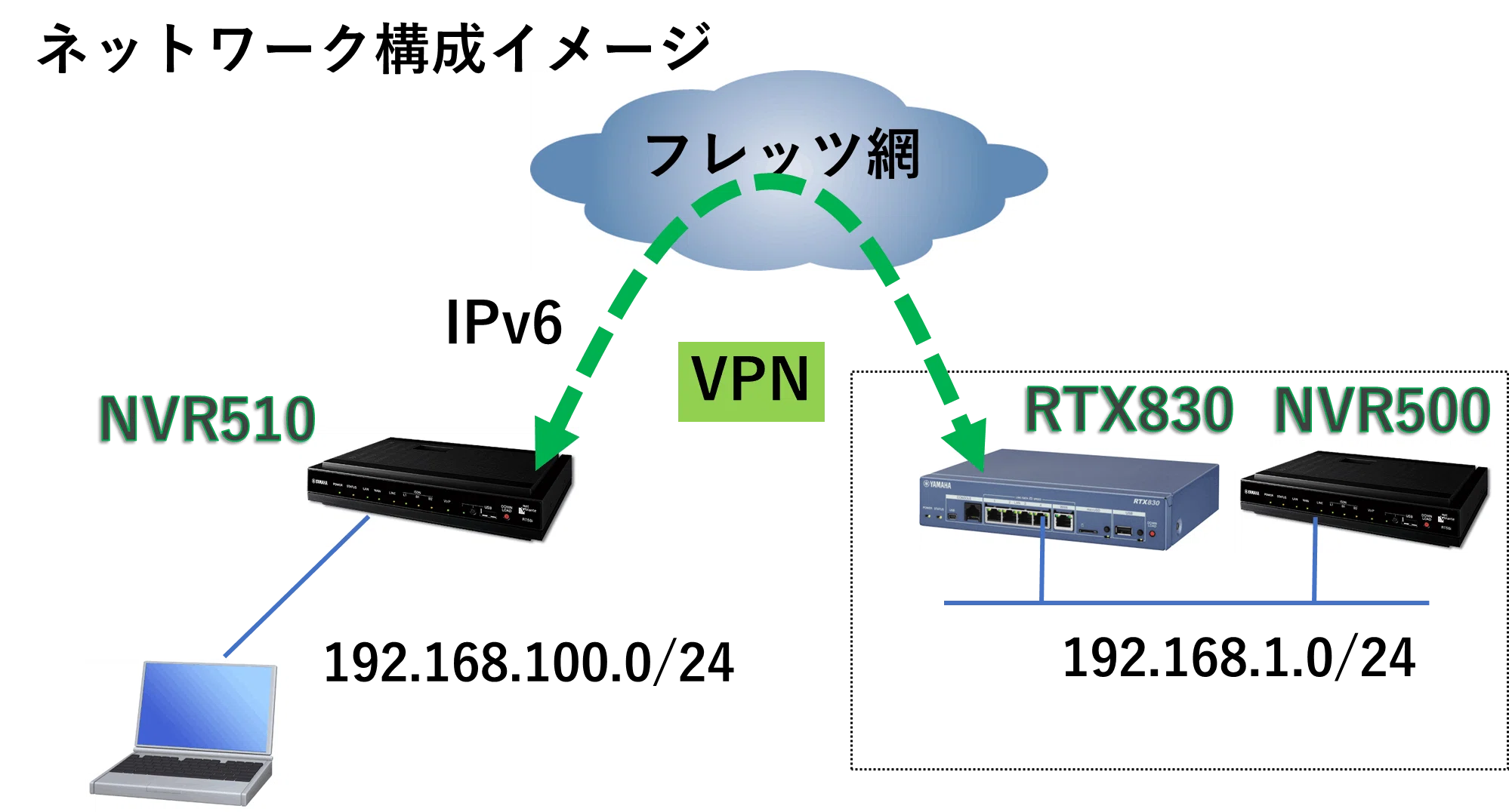 リアル脱出ゲーム 「ヤマハルーターを駆使して密室から脱出せよ