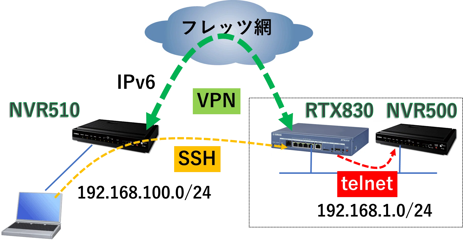 リアル脱出ゲーム 「ヤマハルーターを駆使して密室から脱出せよ