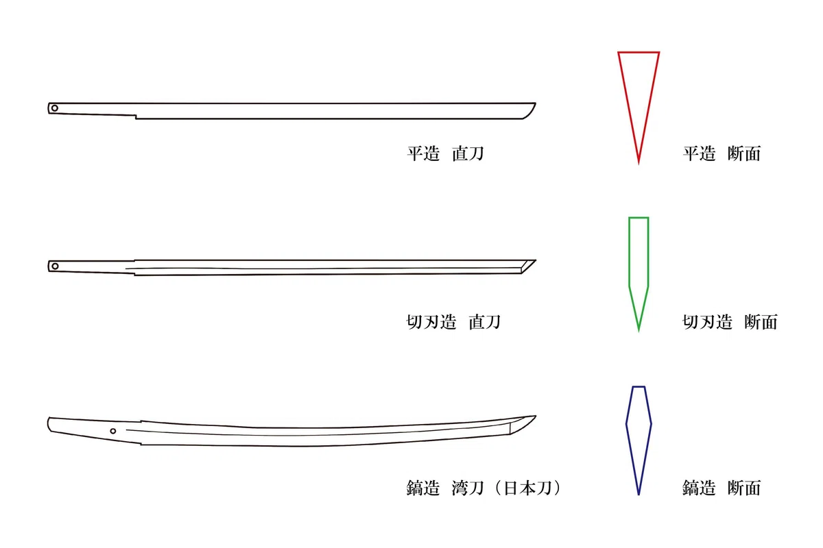 姫塚古墳の鉄製大刀に見る日本刀の起源|明治大学博物館