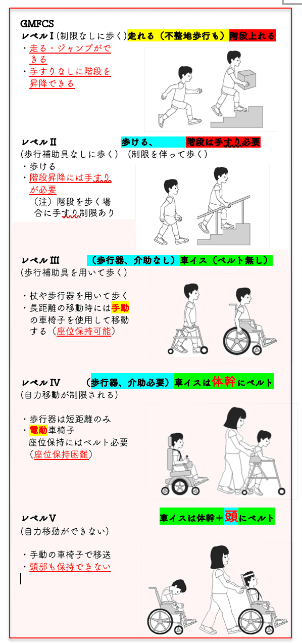 第58回理学療法士国家試験 午前11-15の解説｜Sixty_valleyのページ