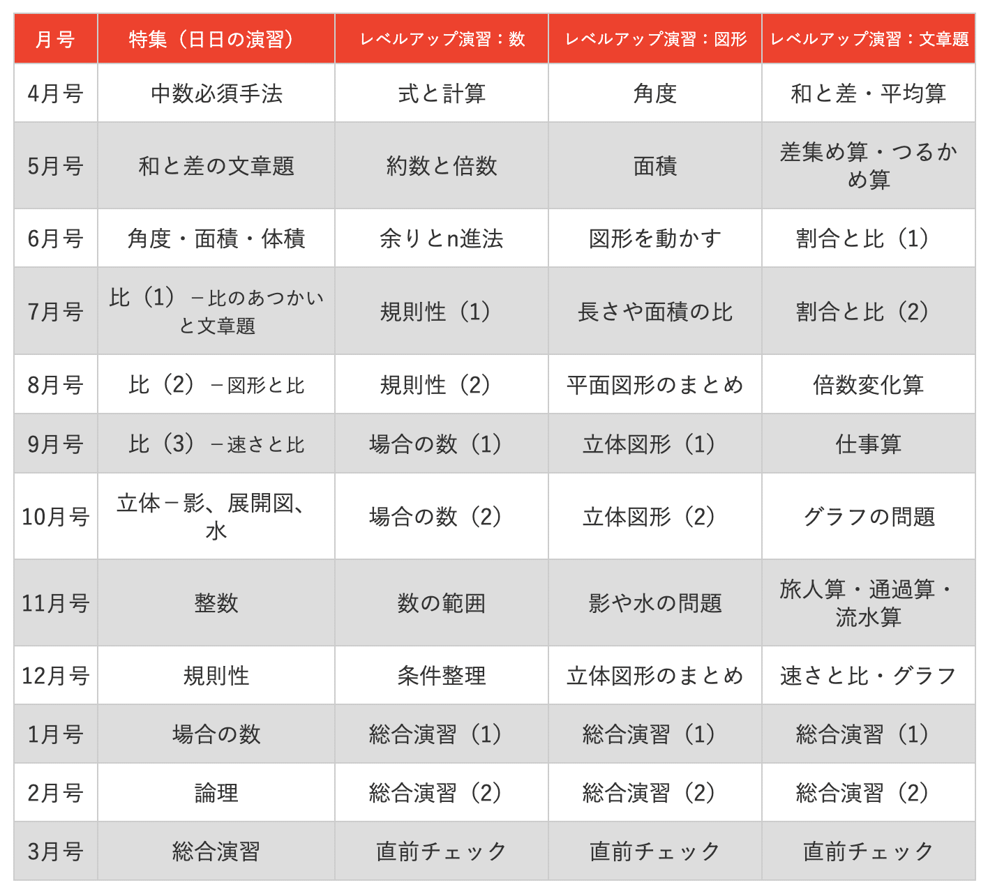 中学への算数 2023年5月号 日日の演習 解説PDF｜井上翔一朗