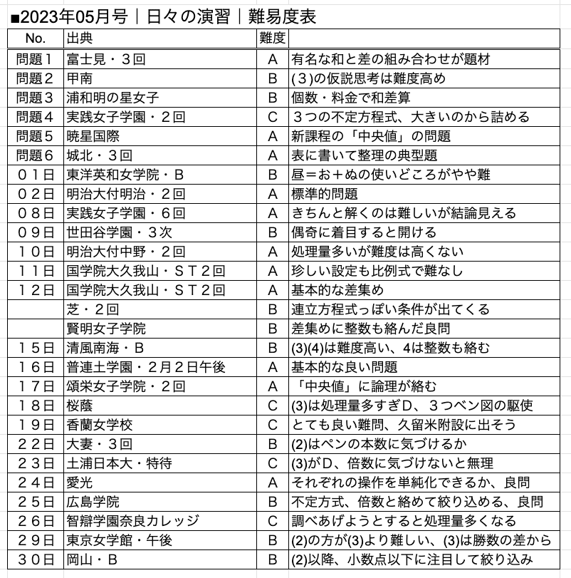 中学への算数 2023年5月号 日日の演習 解説PDF｜井上翔一朗