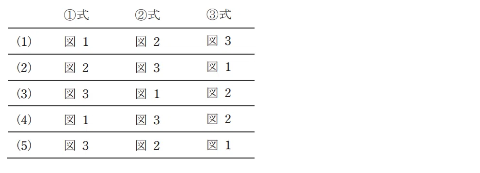 令和4年度 上期 第3種 理論 問18-解答群a