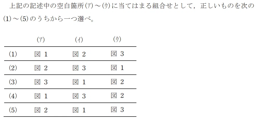 令和4年度 上期 第3種 理論 問18-解答群b