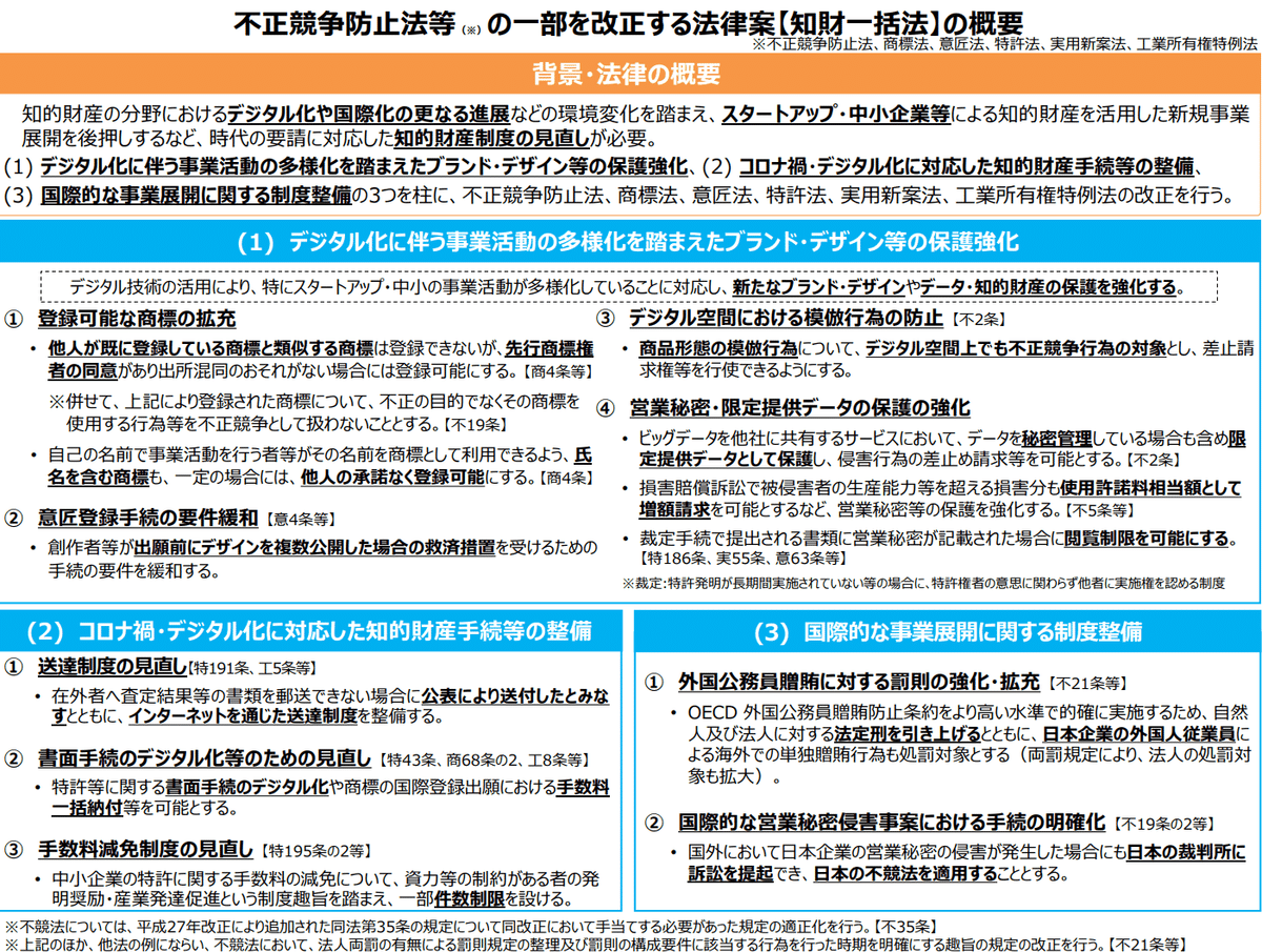 不正競争防止法等の一部を改正する法律案」について調査報告（政治家女子48党参議院浜田聡議員のお手伝い）｜yama