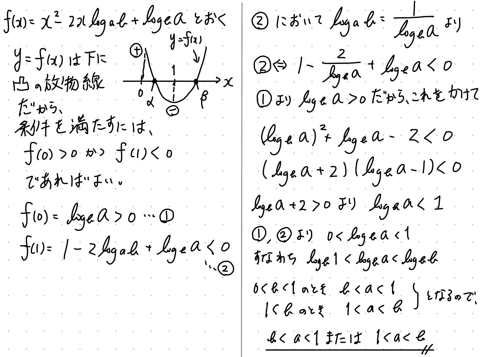 PieceCHECK(2023-9) 2次方程式の解の存在範囲｜東大数学9割のKATSUYAが