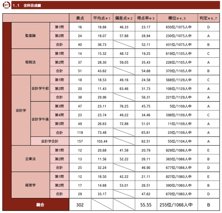 Part.3 : 論文式試験攻略編｜Kou