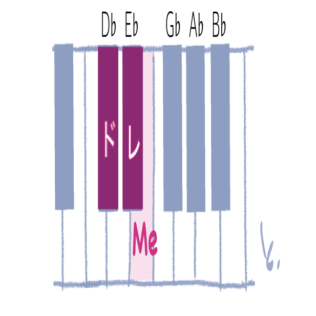 5. ミ♭の音“Me”の登場｜穂高 トモ子