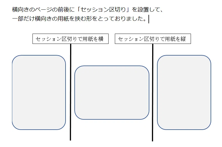 Microsoft Word で特定のページだけ、用紙の向きを変更する方法｜cha