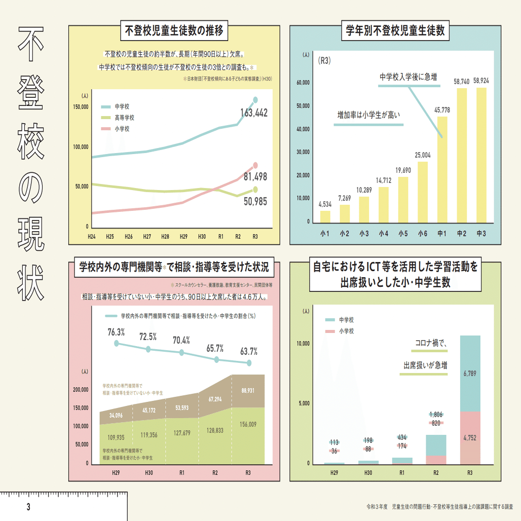 誰一人取り残されない学びの保障に向けた不登校対策（COCOLOプラン