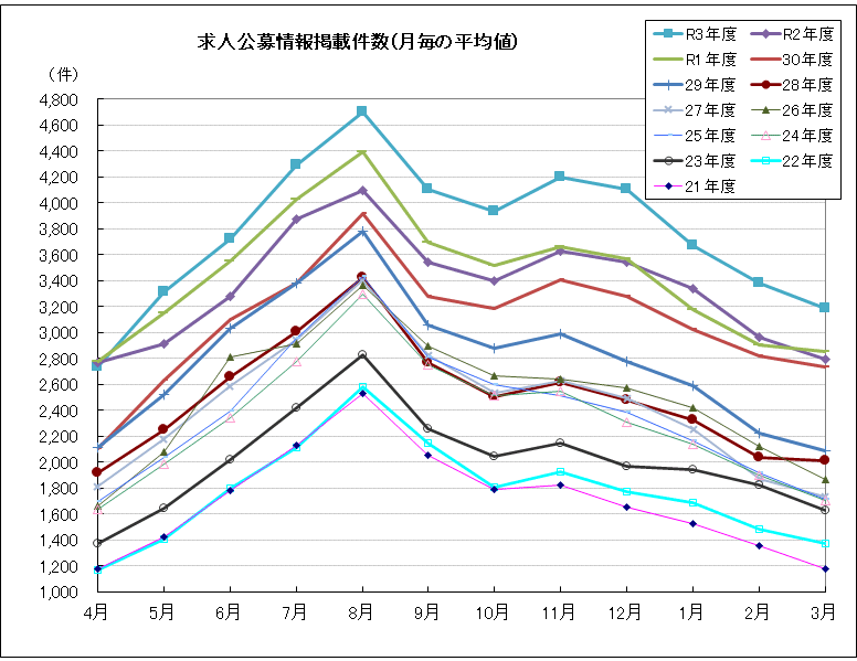 JREC-IN Portal - 国立研究開発法人 科学技術振興機構　令和４年度データ