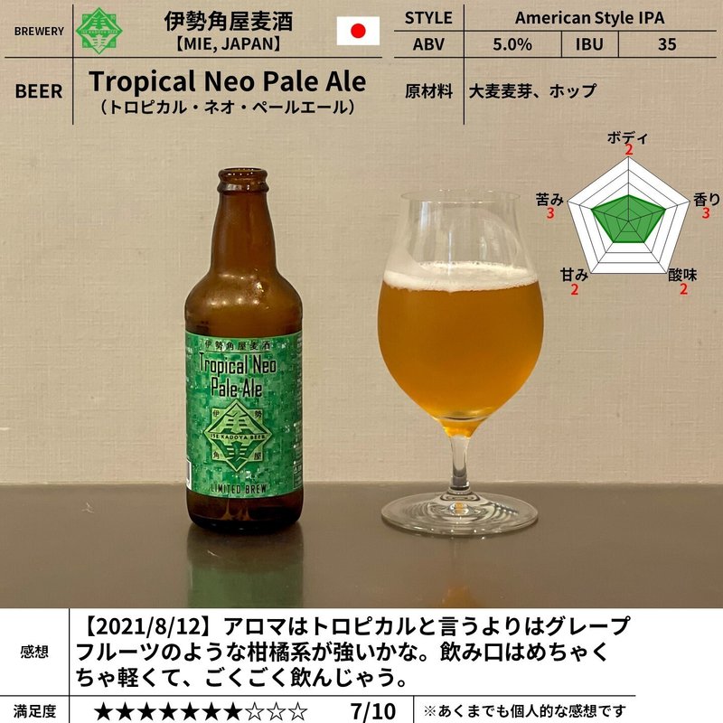 伊勢角屋麦酒の「Tropical Neo Pale Ale（トロピカル・ネオ・ペールエール）」｜yamashin0120