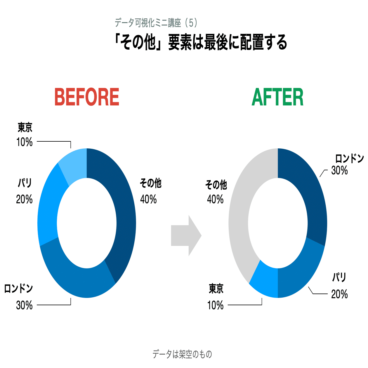 その他」要素は最後に配置する - データ可視化ミニ講座（５）｜荻原 和樹 / Kazuki OGIWARA