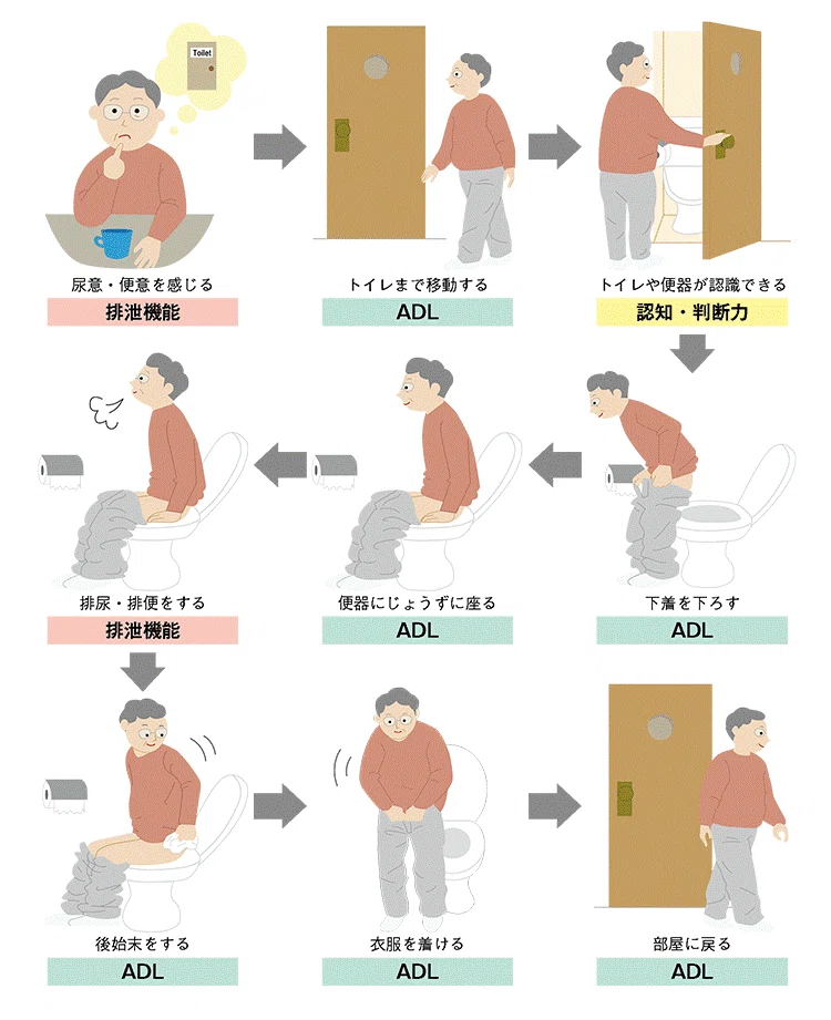 トイレ動作｜第二京しみず 介護老人保健施設