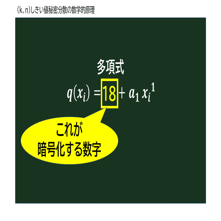 秘密分散」の機密性が高い理由をわかりやすく説明してみる！｜有限会社サムフェローシステム