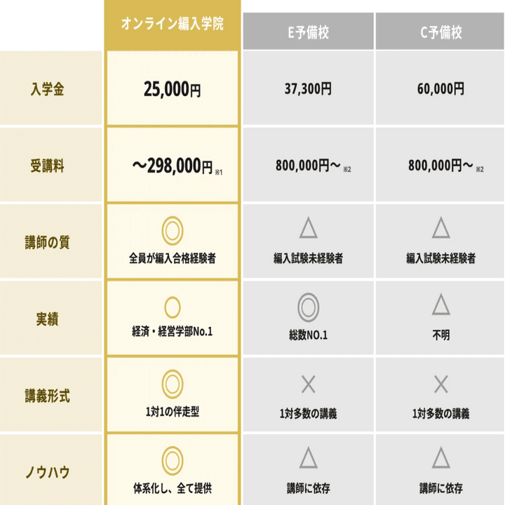 日本大学 法学部 編入学 転部 転籍 試験 対策 参考書 テキスト