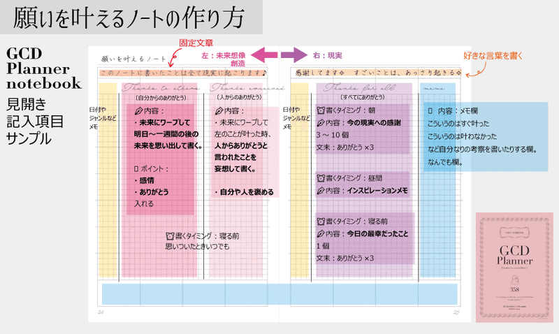 願いを叶えるノートの作り方 nananewmoon プランナーノート【GCD Planner】