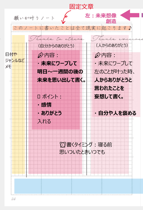 願いを叶えるノートの作り方 nananewmoon プランナーノート【GCD Planner】