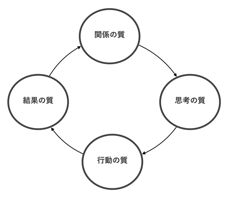 互いの 「間合い」 を合わせる、合わせ直す｜市谷 聡啓 (papanda)