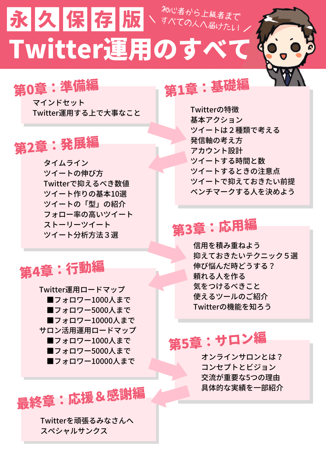 完全版】X（Twitter）運用のすべて｜さとちん