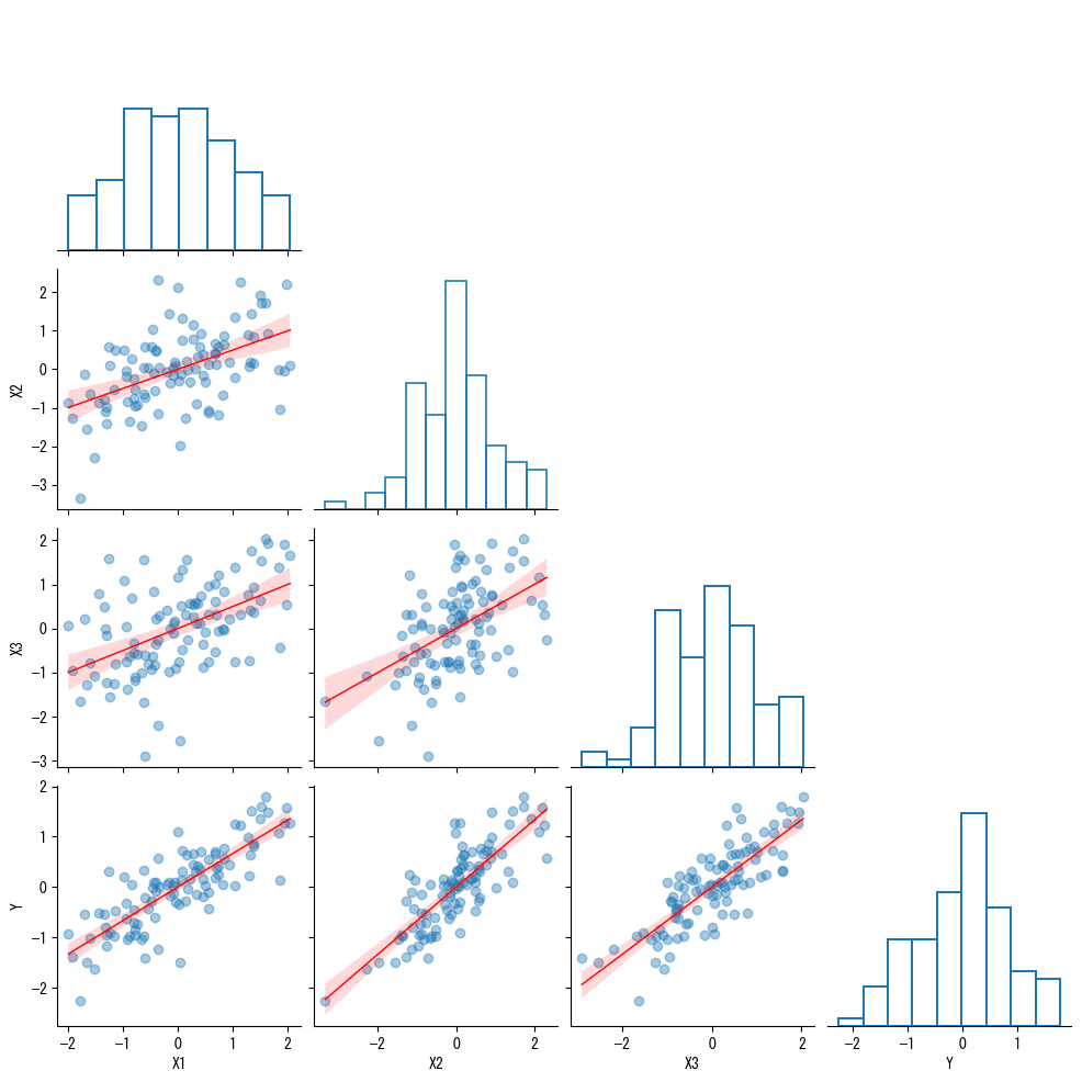 6-6 分散・共分散・相関係数 ～ 難関問題を解いて、データと平均の相関係数の謎を追う｜ネイピア DS
