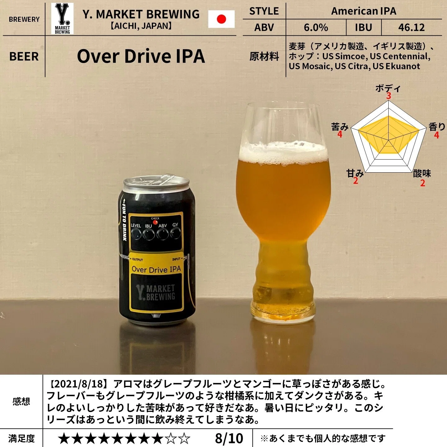 Y. MARKET BREWINGの「Over Drive IPA」｜yamashin0120