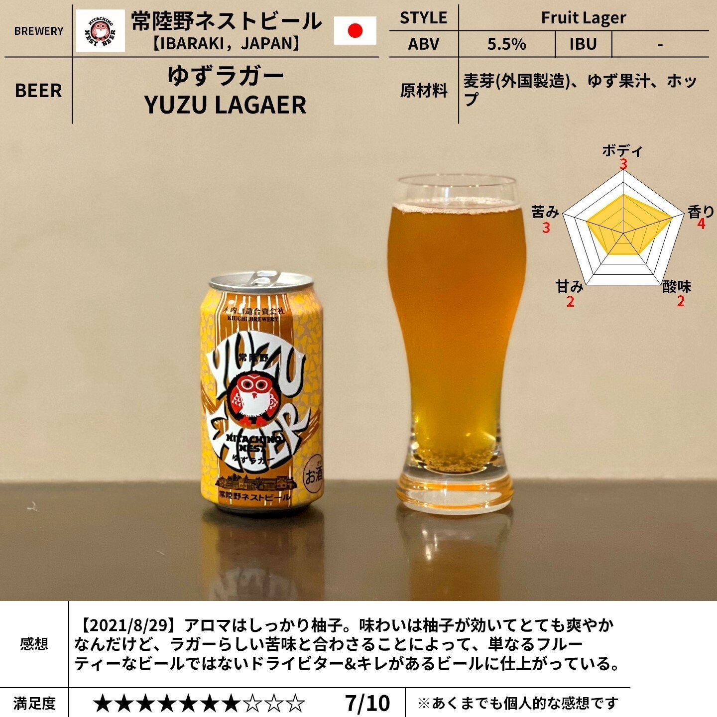 常陸野ネストビールの「ゆずラガーYUZU LAGAER」｜yamashin0120