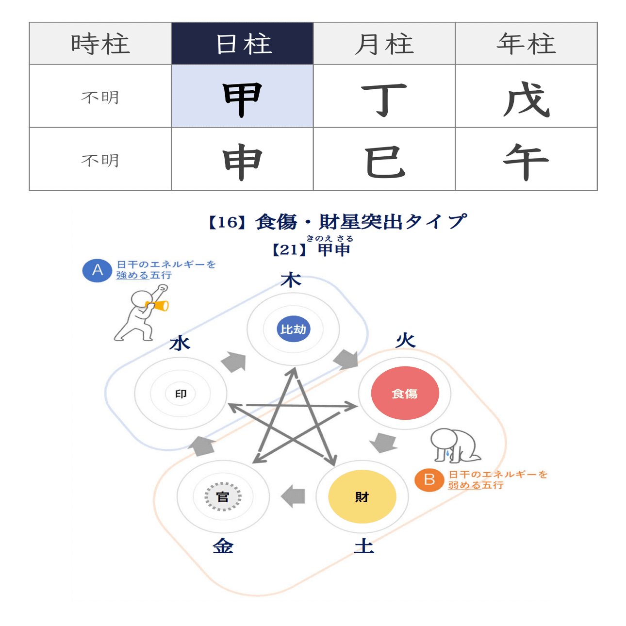 人生の転機を見逃すな！四柱推命でわかる生き方の変化期とその活かし方