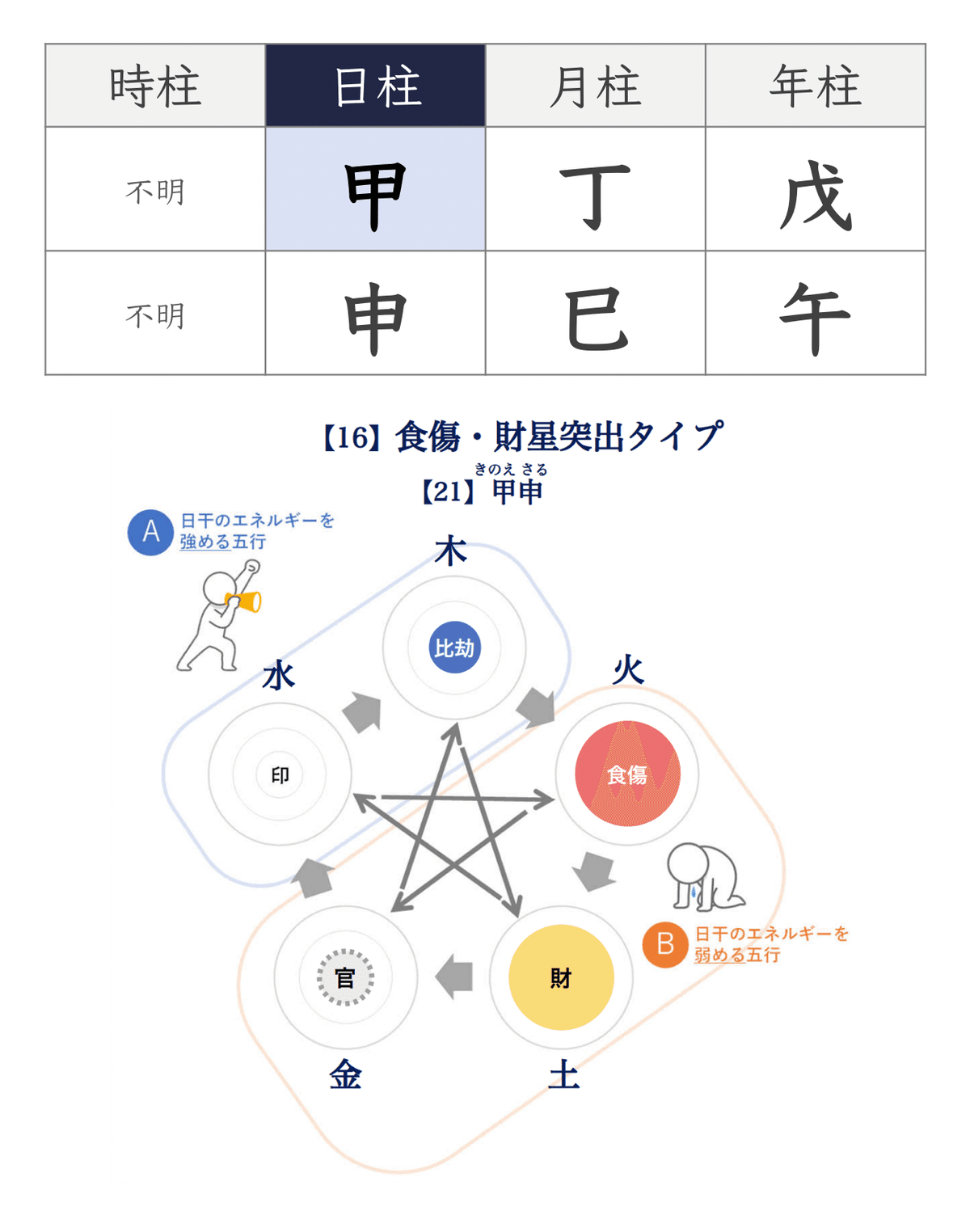 人生の転機を見逃すな！四柱推命でわかる生き方の変化期とその