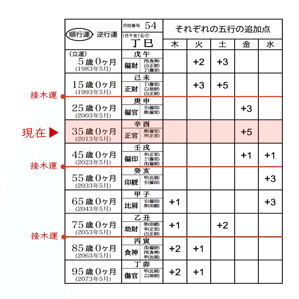 人生の転機を見逃すな！四柱推命でわかる生き方の変化期とその活かし方