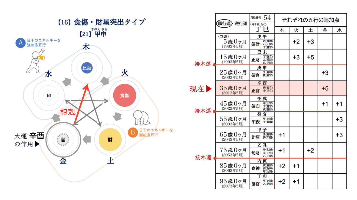 人生の転機を見逃すな！四柱推命でわかる生き方の変化期とその