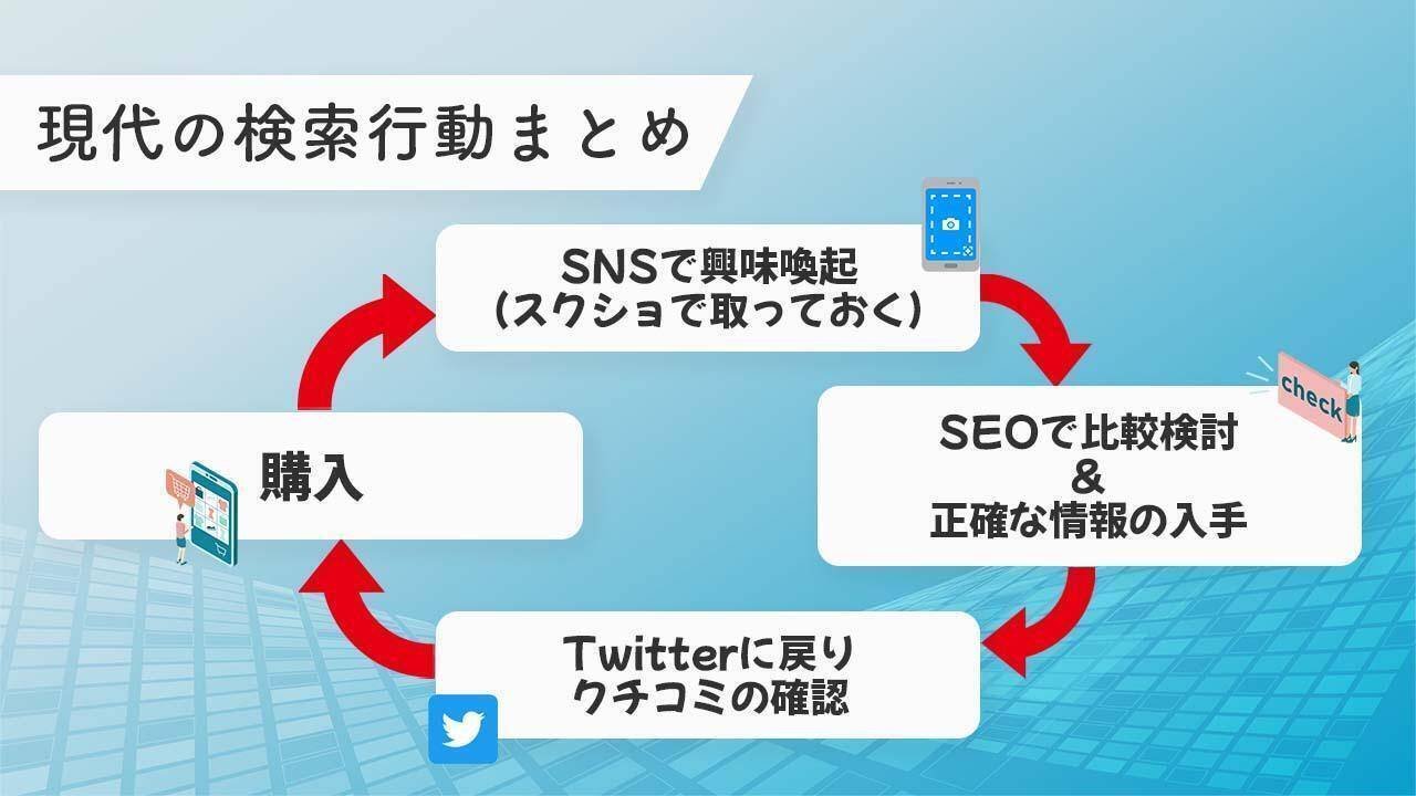 確認ようです(* ´ ▽ ` *)ノ 確認(*Ü*)ノ