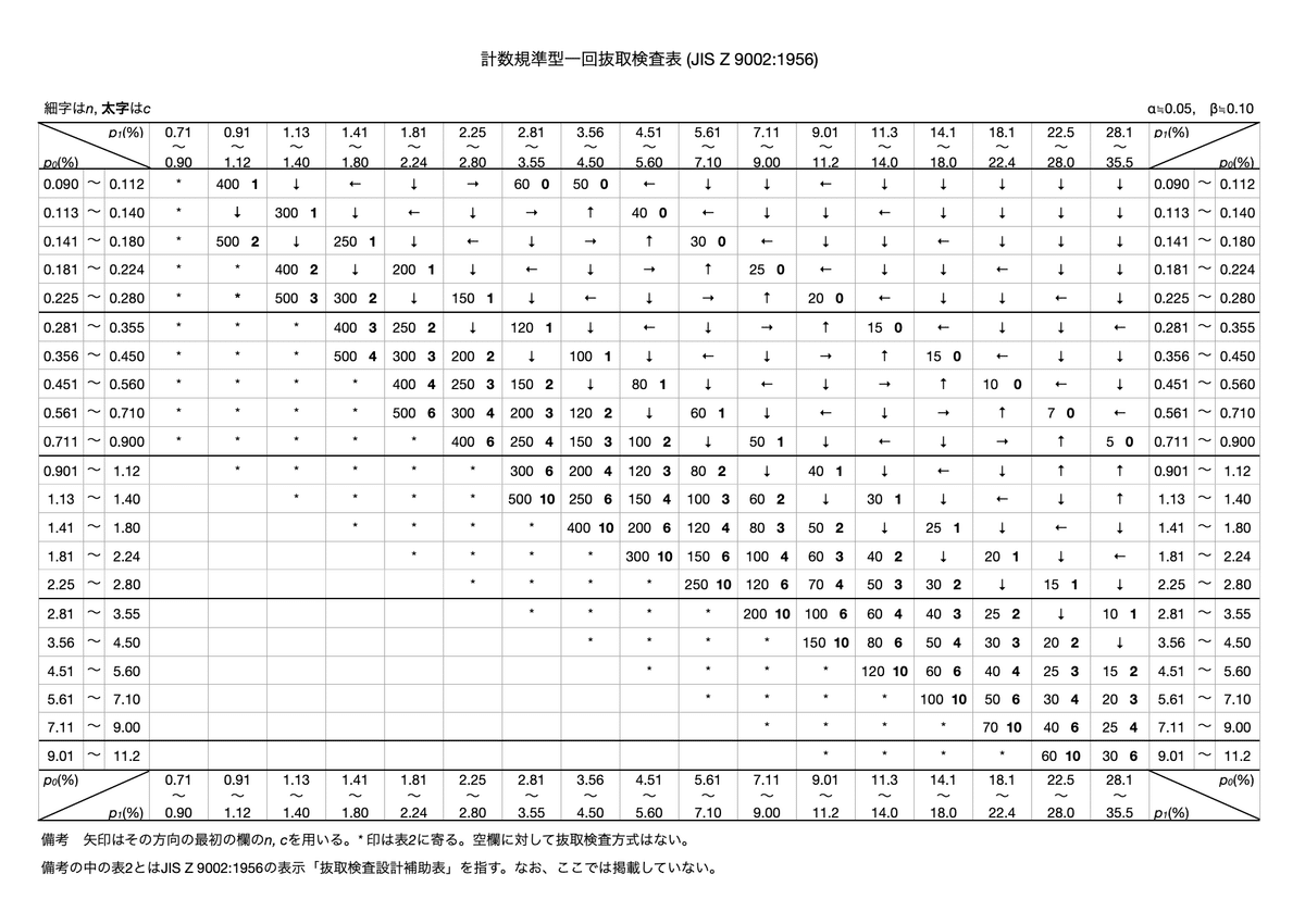 品質管理検定 #26-08-001｜善雲神社