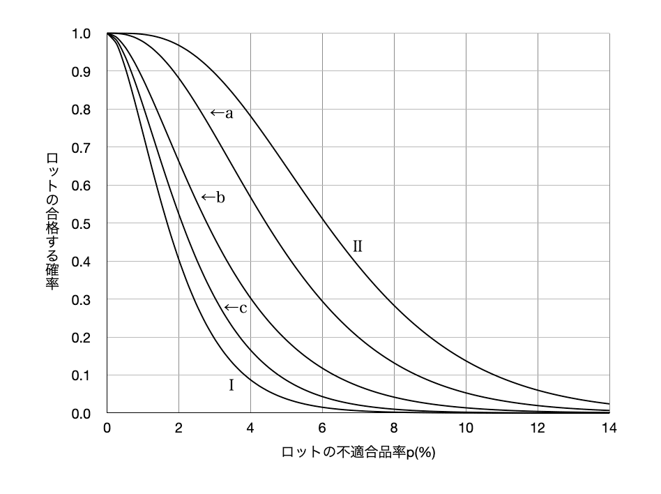 統計物理 コンピュータIIJ（統計データ解析）第12回