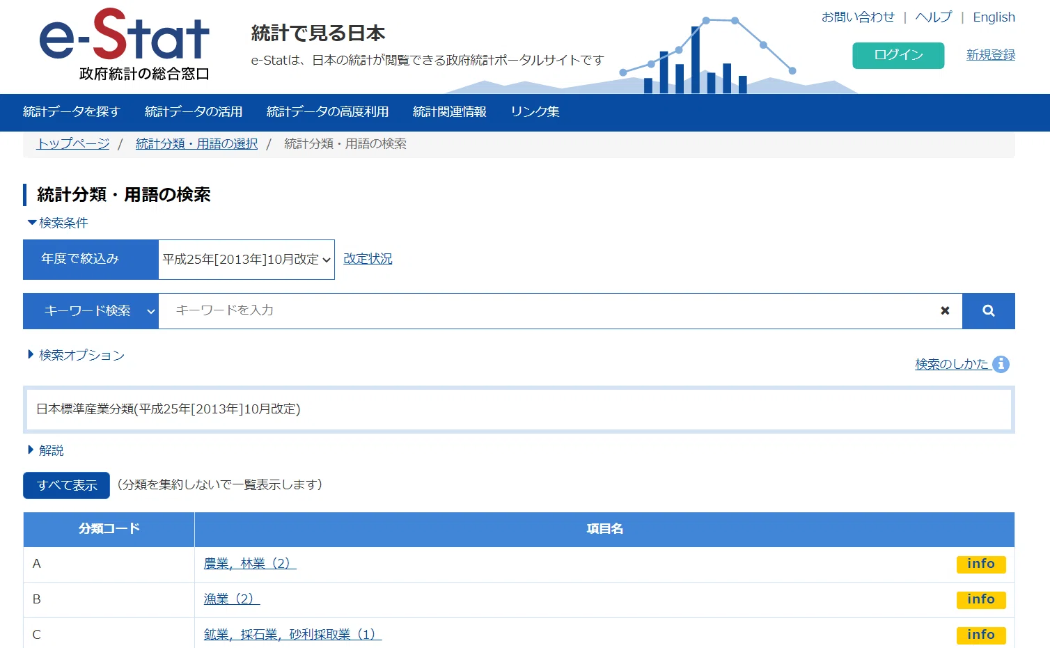 15 日本の産業分類コードを学ぼう｜Kenny Tsuji | 『旬（マル）旬