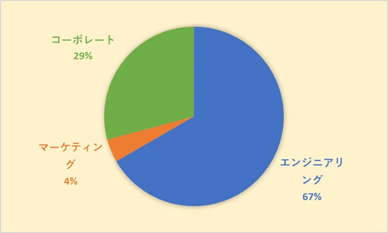 Article content