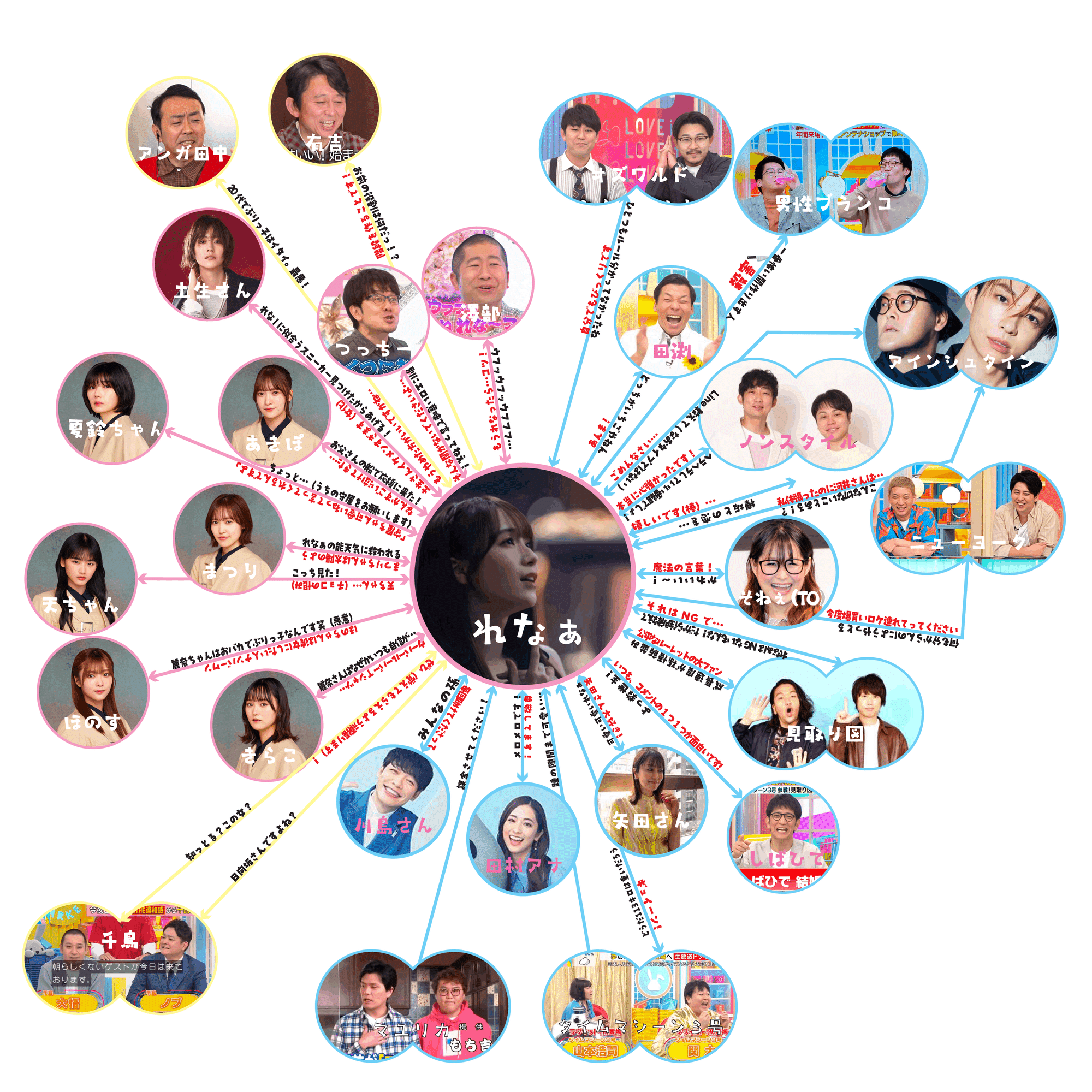 本多劇場【新品未開封】相関図ファイナル記念うちわ付き 本多劇場【新品未開封】相関図ファイナル記念うちわ付き